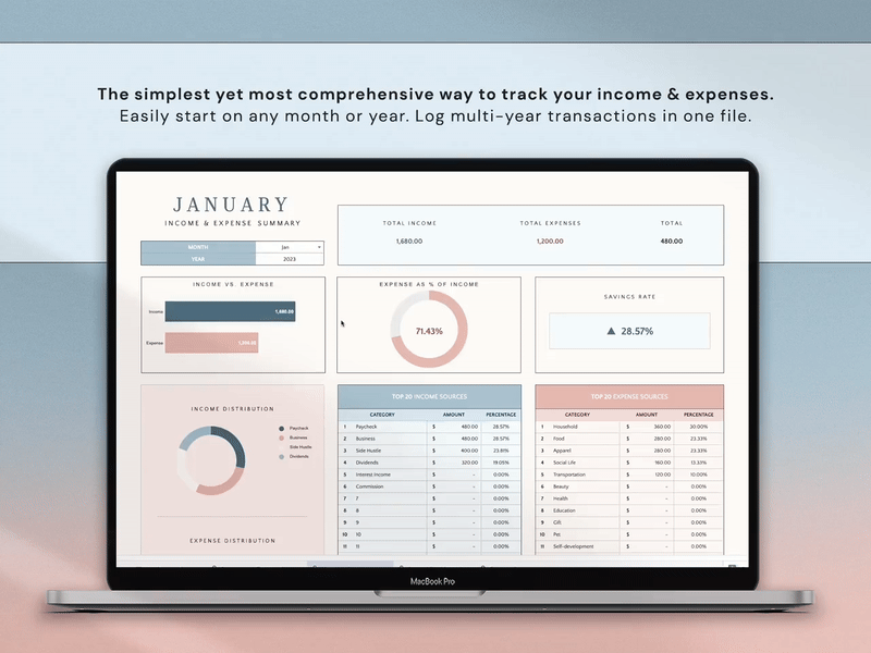1,000+ Budget Templates & Notes